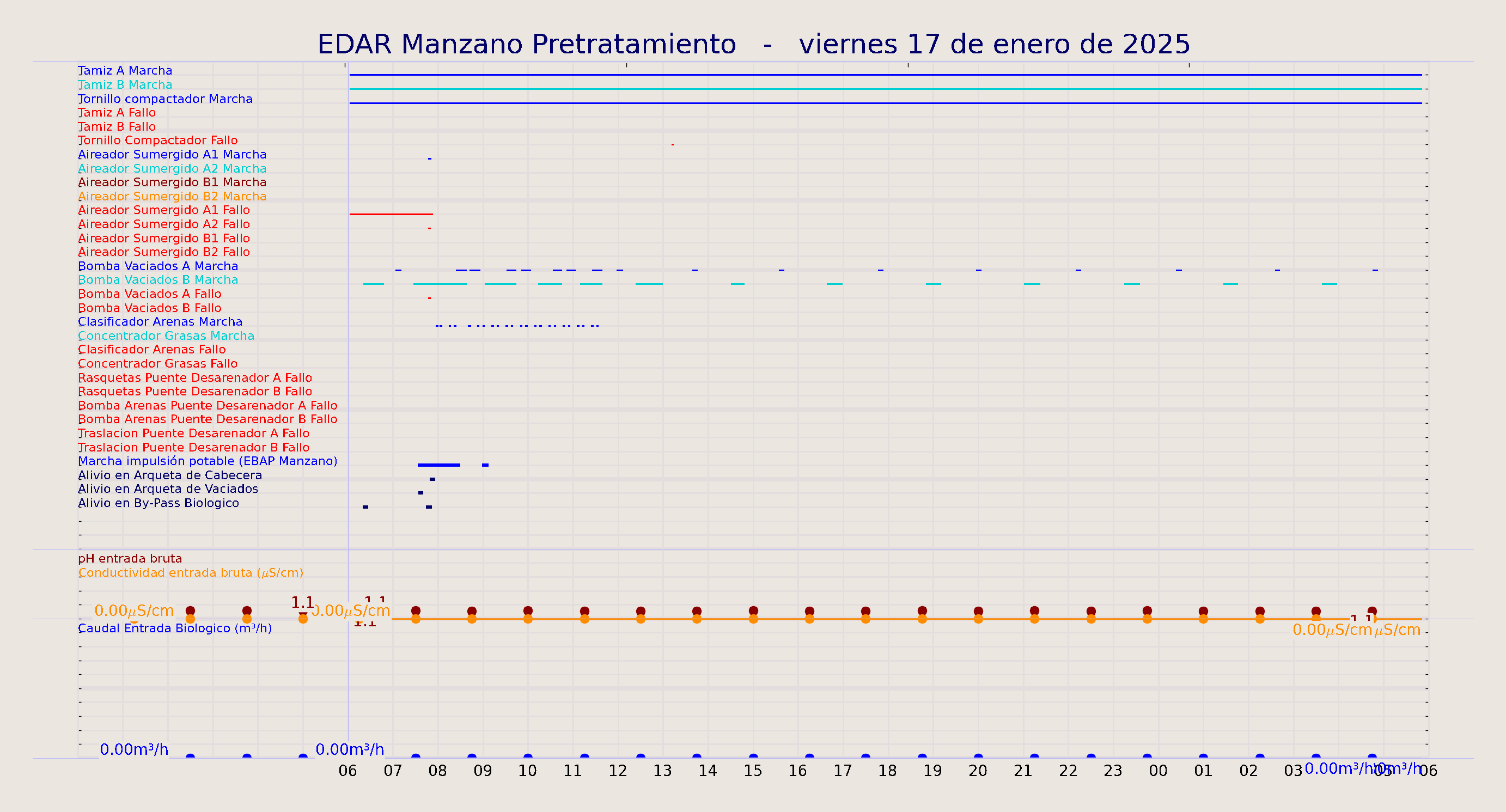 ../../imagenes/vid/2025/EDAR Manzano Pretratamiento/2025-01-17 EDAR Manzano Pretratamiento.png